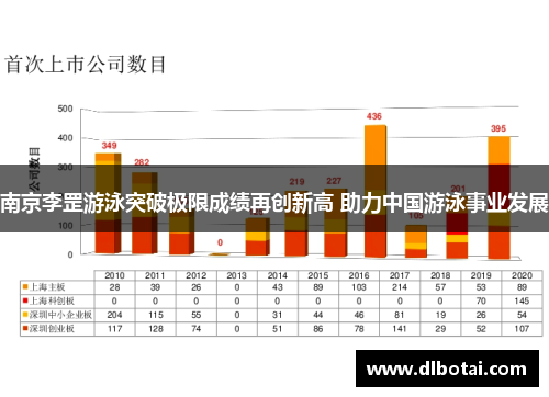 南京李罡游泳突破极限成绩再创新高 助力中国游泳事业发展